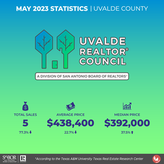 SABOR Market Stats 2023 English-03